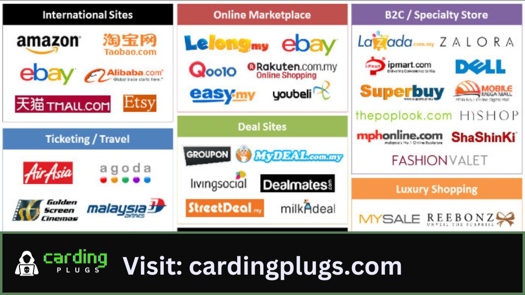 2024’s Hottest Carding Secrets: Non VBV Cardable Sites Unveiled!