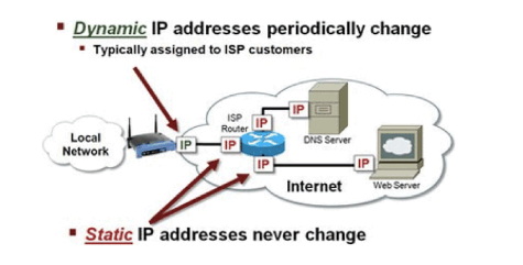 How To Hide Your IP Address 8