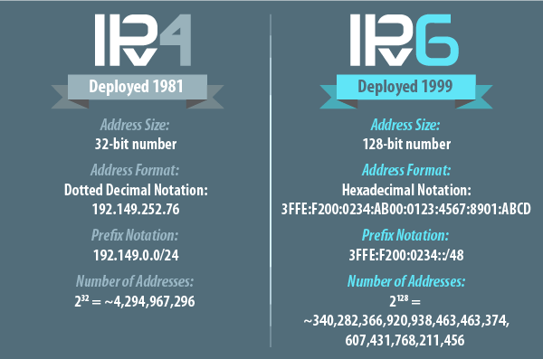 How To Hide Your IP Address 2