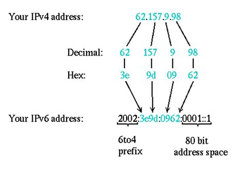 How To Hide Your IP Address 4