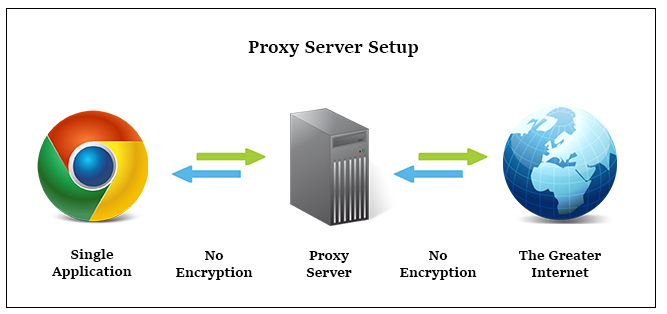 How To Hide Your IP Address?