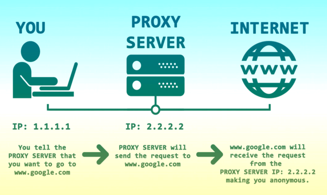 How To Hide Your IP Address 6