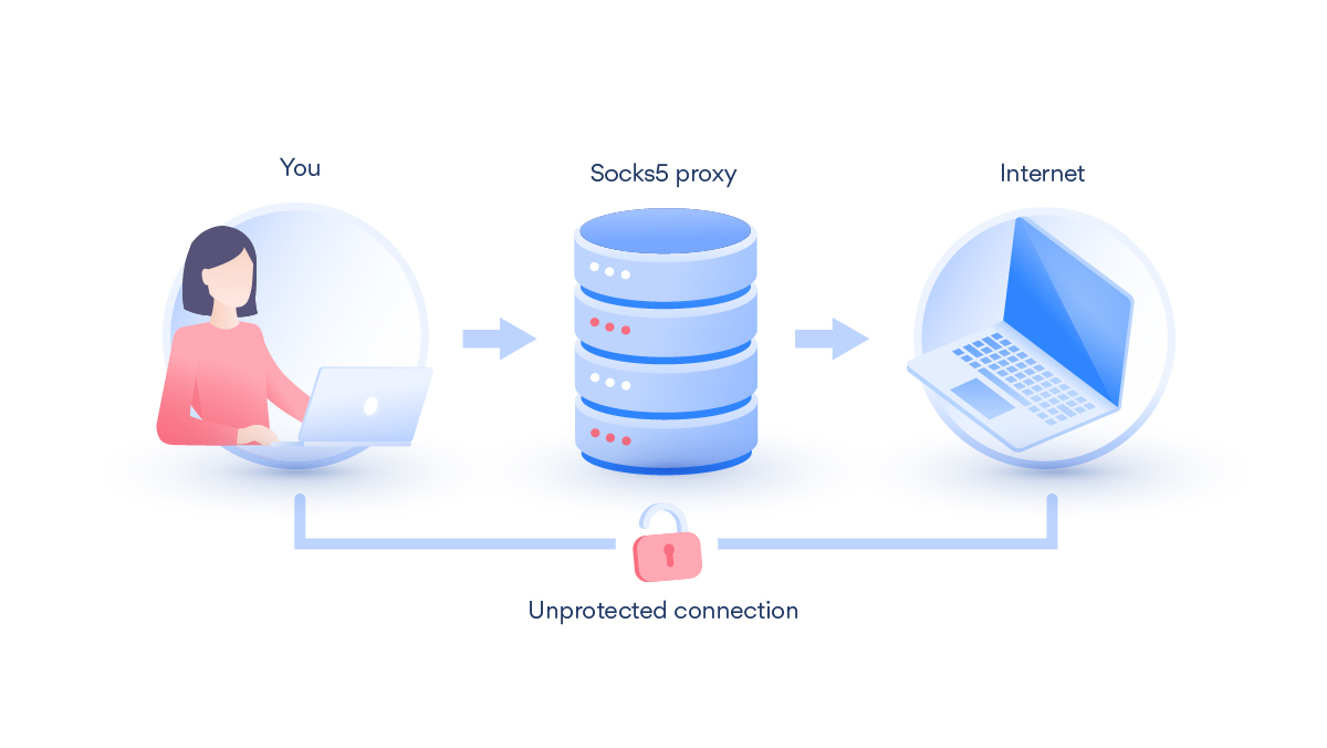 In this latest article, you will learn how to set up your very own SOCKS5 on a VPS. 