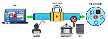 SETUP YOUR OWN SOCKS5 ON VPS